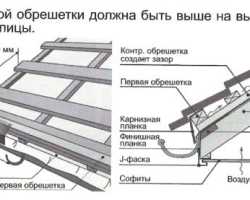 Какими саморезами крепить металлочерепицу к обрешетке