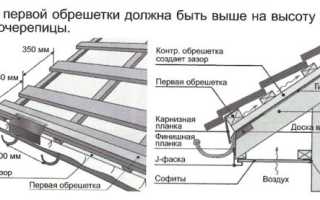 Какими саморезами крепить металлочерепицу к обрешетке