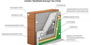Мокрий фасад: технологія пристрою по утеплювачу