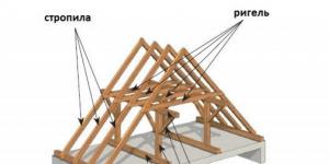 Стропильная система двухскатной крыши своими руками