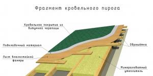 Особливості конструкції дерев'яної покрівлі